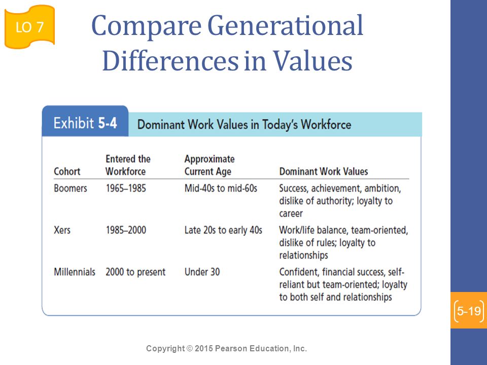 Generations in the Workforce & Marketplace: Preferences in Rewards, Recognition & Incentives